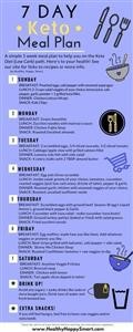 Keto Diet Meal Plan Men's Health